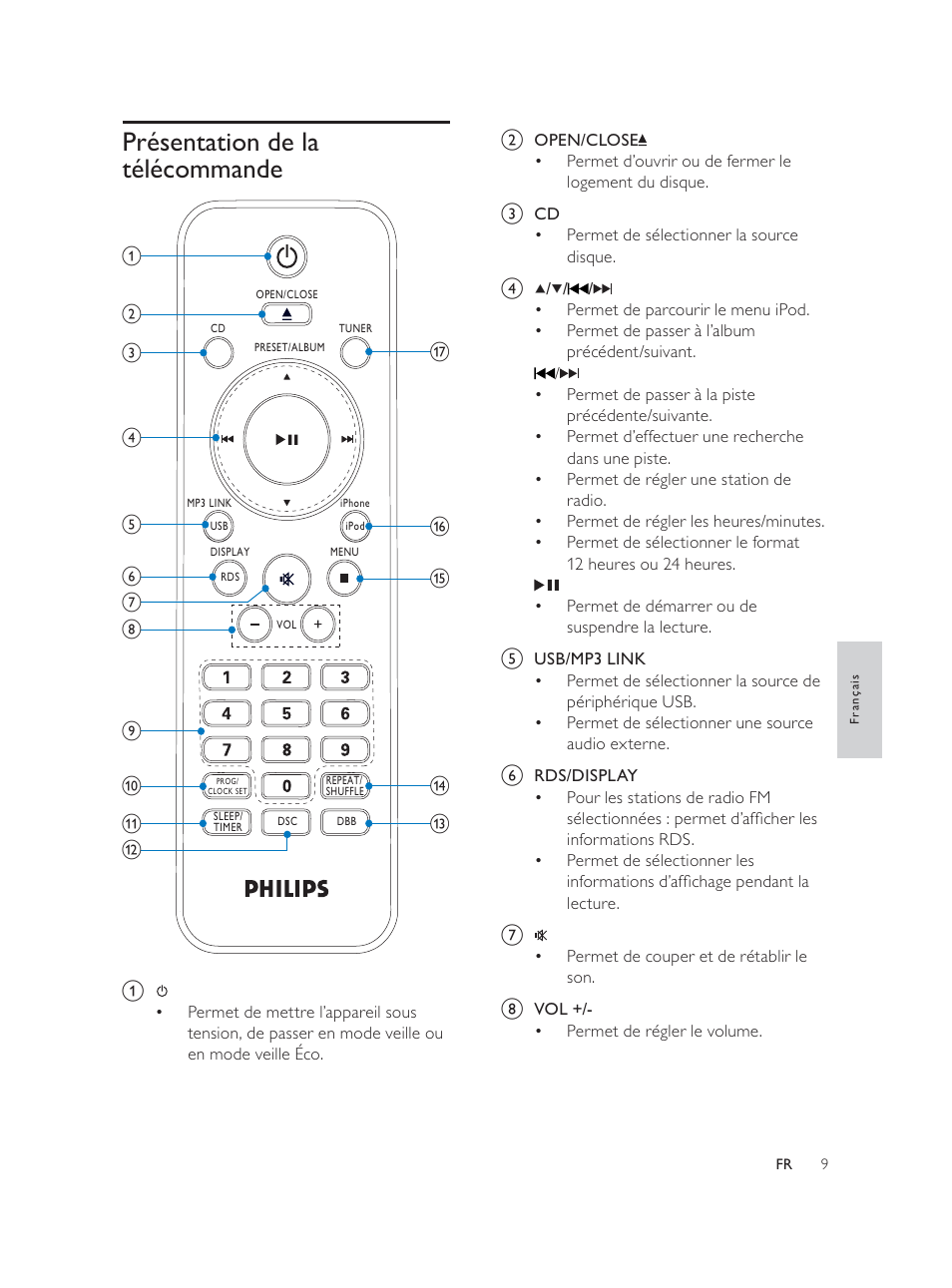 Présentation de la télécommande | Philips Élégante microchaîne User Manual | Page 97 / 180