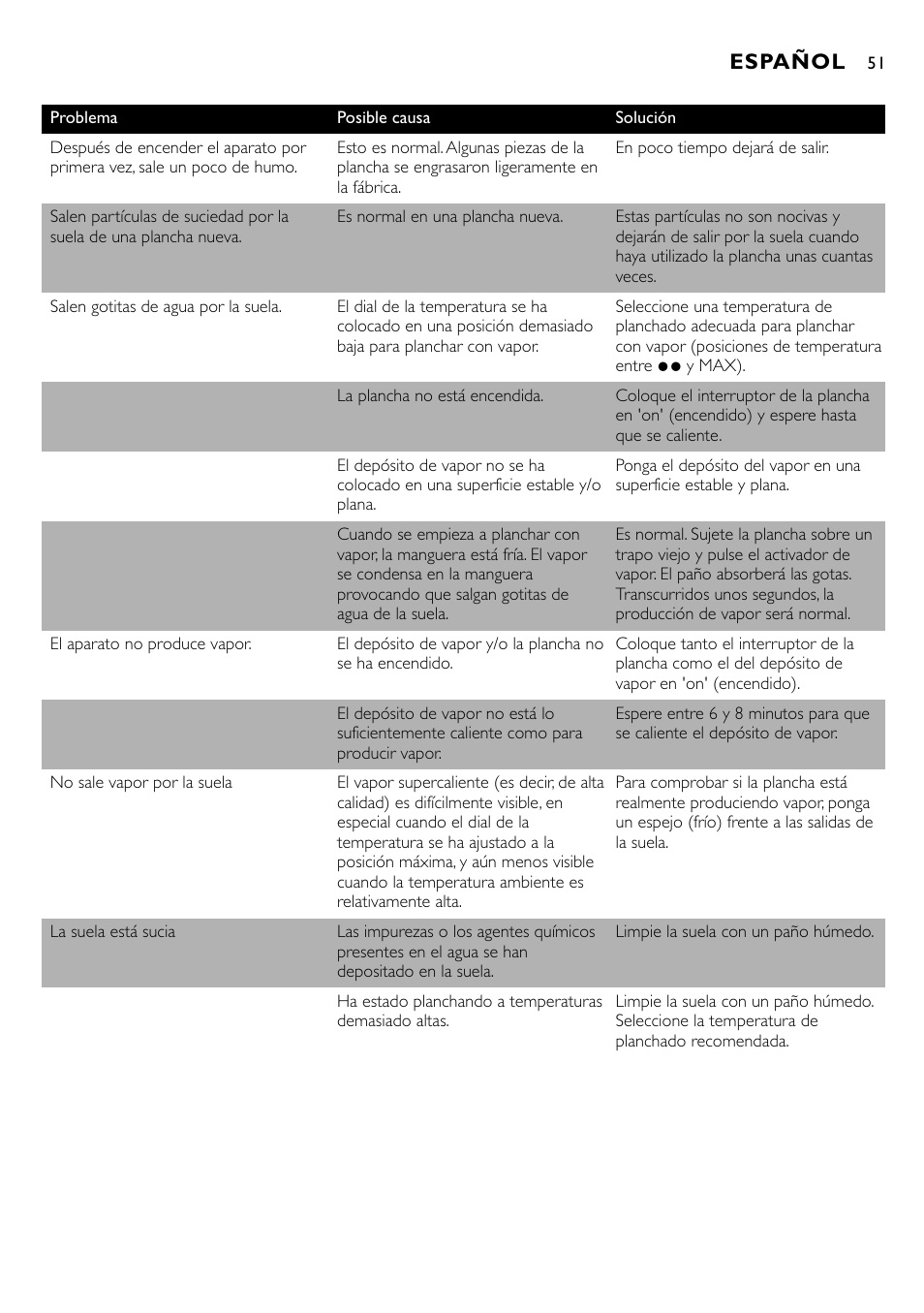 Español | Philips Centrale vapeur sous pression User Manual | Page 51 / 130