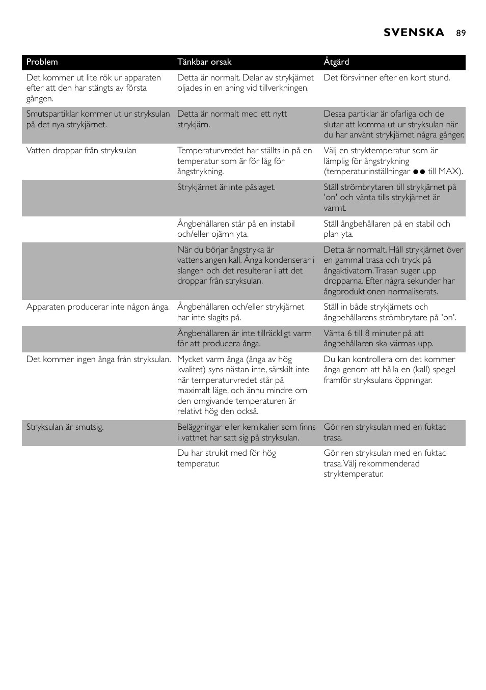 Svenska | Philips Centrale vapeur sous pression User Manual | Page 89 / 130