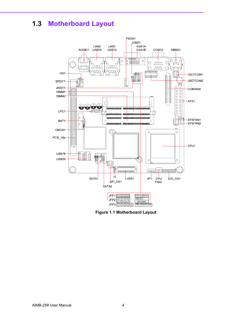 3 motherboard layout, Figure 1.1 motherboard layout, Motherboard layout | Aimb-258 user manual 4 | Advantech AIMB-258 User Manual | Page 12 / 84