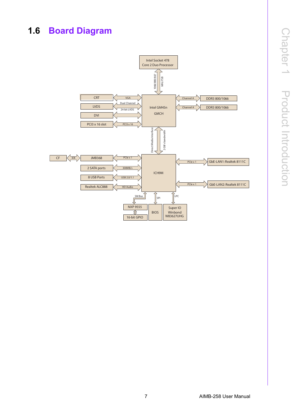 6 board diagram, Board diagram, Chapter 1 p roduct introduction | 7aimb-258 user manual | Advantech AIMB-258 User Manual | Page 15 / 84