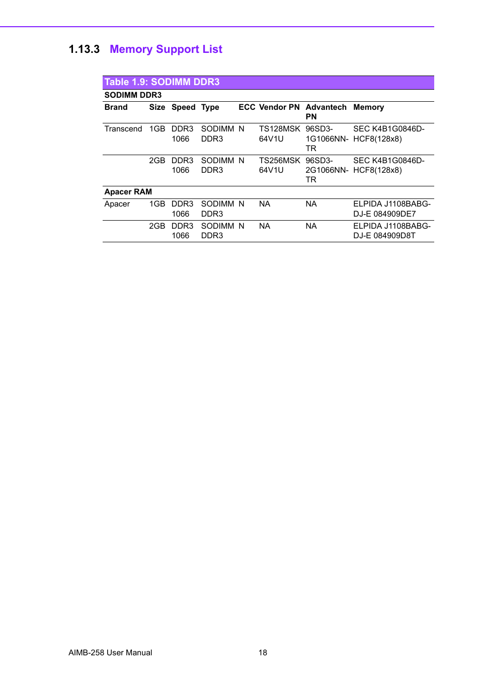 3 memory support list, Table 1.9: sodimm ddr3 | Advantech AIMB-258 User Manual | Page 26 / 84