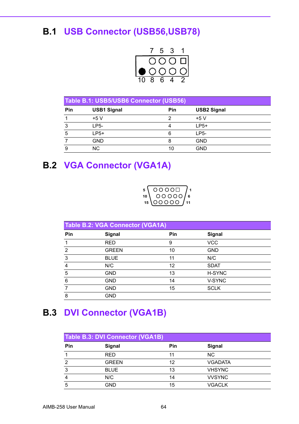 B.1 usb connector (usb56,usb78), Table b.1: usb5/usb6 connector (usb56), B.2 vga connector (vga1a) | Table b.2: vga connector (vga1a), B.3 dvi connector (vga1b), Table b.3: dvi connector (vga1b), Usb connector (usb56,usb78), Vga connector (vga1a), Dvi connector (vga1b) | Advantech AIMB-258 User Manual | Page 72 / 84