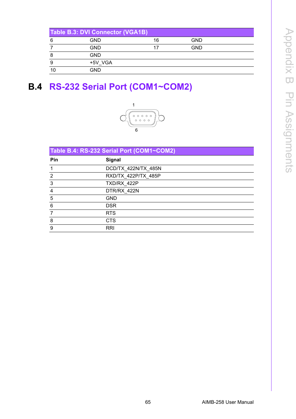 B.4 rs-232 serial port (com1~com2), Table b.4: rs-232 serial port (com1~com2), Rs-232 serial port (com1~com2) | Appendix b p in assignments | Advantech AIMB-258 User Manual | Page 73 / 84