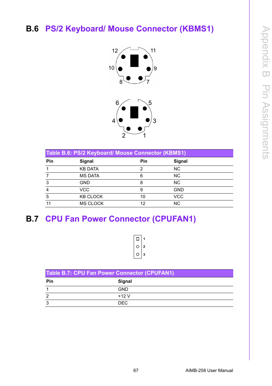 B.6 ps/2 keyboard/ mouse connector (kbms1), Table b.6: ps/2 keyboard/ mouse connector (kbms1), B.7 cpu fan power connector (cpufan1) | Table b.7: cpu fan power connector (cpufan1), Ps/2 keyboard/ mouse connector (kbms1), Cpu fan power connector (cpufan1), Appendix b p in assignments | Advantech AIMB-258 User Manual | Page 75 / 84