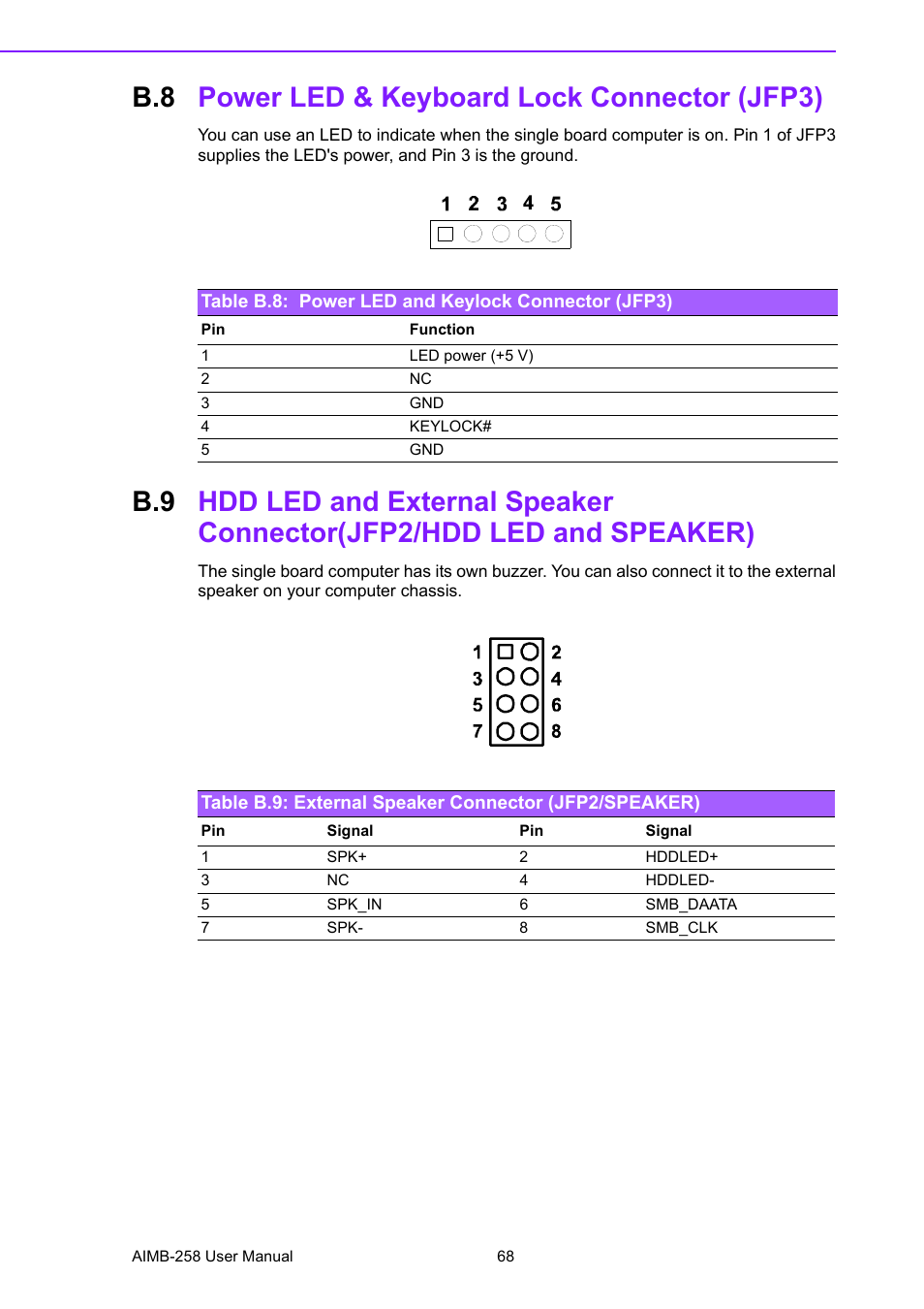 B.8 power led & keyboard lock connector (jfp3), Table b.8: power led and keylock connector (jfp3), Power led & keyboard lock connector (jfp3) | Advantech AIMB-258 User Manual | Page 76 / 84