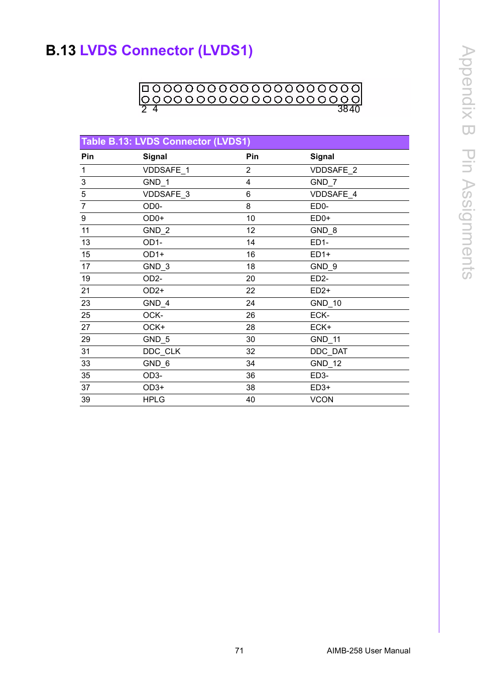 B.13 lvds connector (lvds1), Table b.13: lvds connector (lvds1), B.13 | Lvds connector (lvds1), Table b.13:lvds connector (lvds1), Appendix b p in assignments | Advantech AIMB-258 User Manual | Page 79 / 84