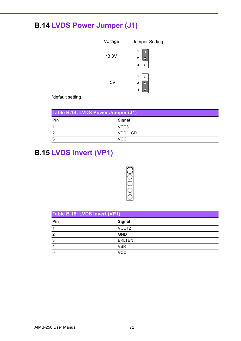 B.14 lvds power jumper (j1), Table b.14: lvds power jumper (j1), B.15 lvds invert (vp1) | Table b.15: lvds invert (vp1), B.14, Lvds power jumper (j1), Table b.14:lvds power jumper (j1), B.15, Lvds invert (vp1), Table b.15:lvds invert (vp1) | Advantech AIMB-258 User Manual | Page 80 / 84