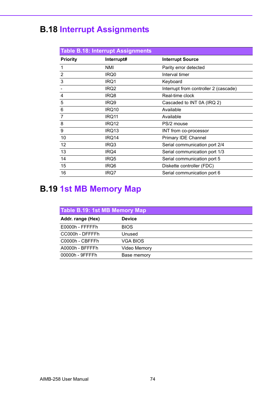 B.18 interrupt assignments, Table b.18: interrupt assignments, B.19 1st mb memory map | Table b.19: 1st mb memory map, B.18, Interrupt assignments, Table b.18:interrupt assignments, B.19, 1st mb memory map, Table b.19:1st mb memory map | Advantech AIMB-258 User Manual | Page 82 / 84