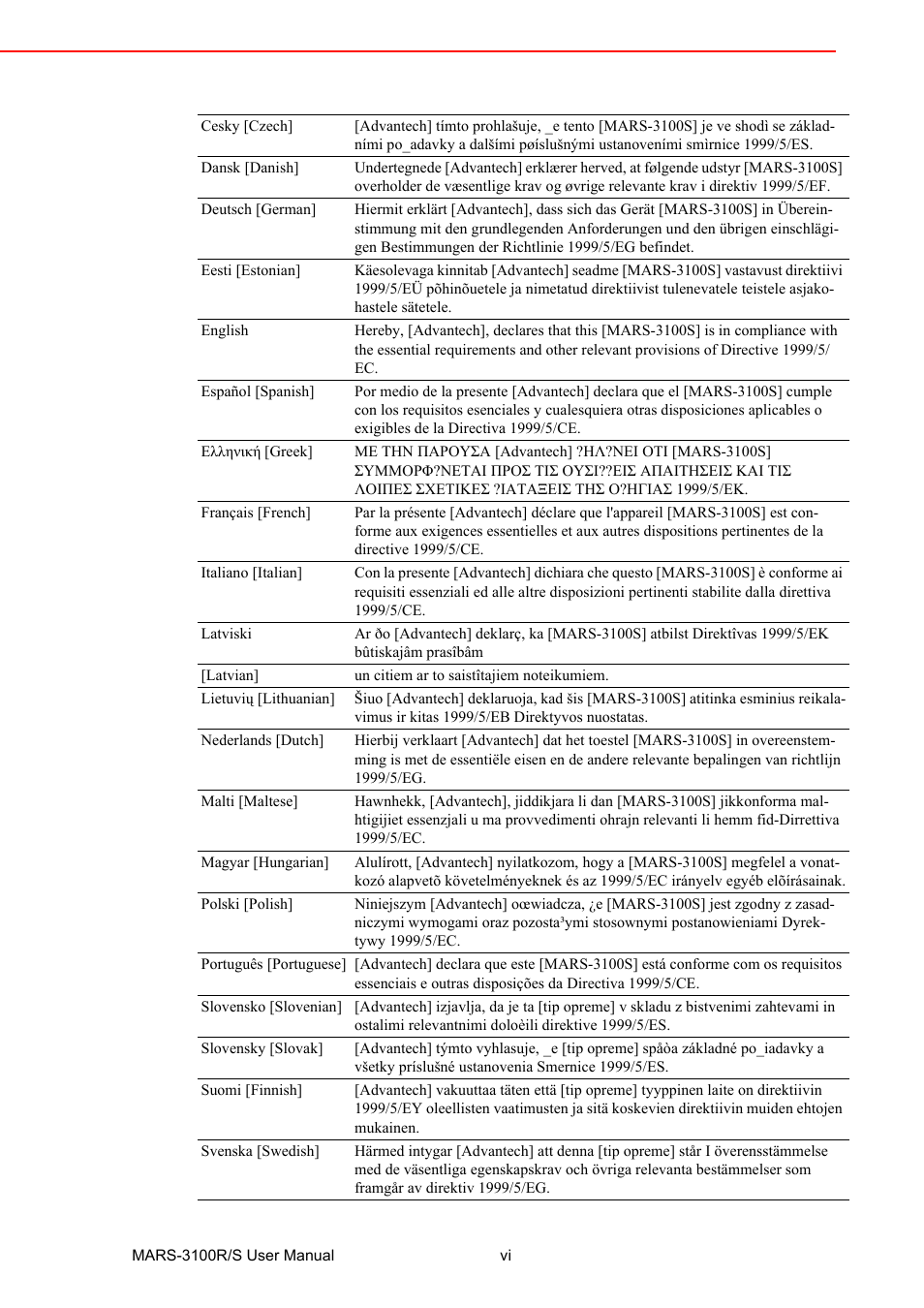 Advantech MARS-3100R/S User Manual | Page 6 / 98