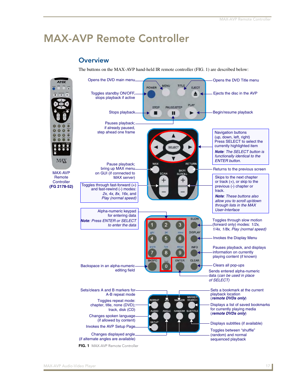 Max-avp remote controller, Overview | AMX MAX-AVP User Manual | Page 23 / 60