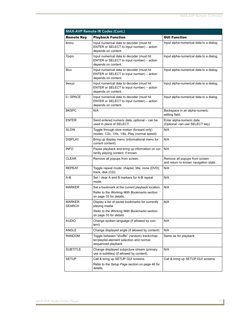 AMX MAX-AVP User Manual | Page 25 / 60