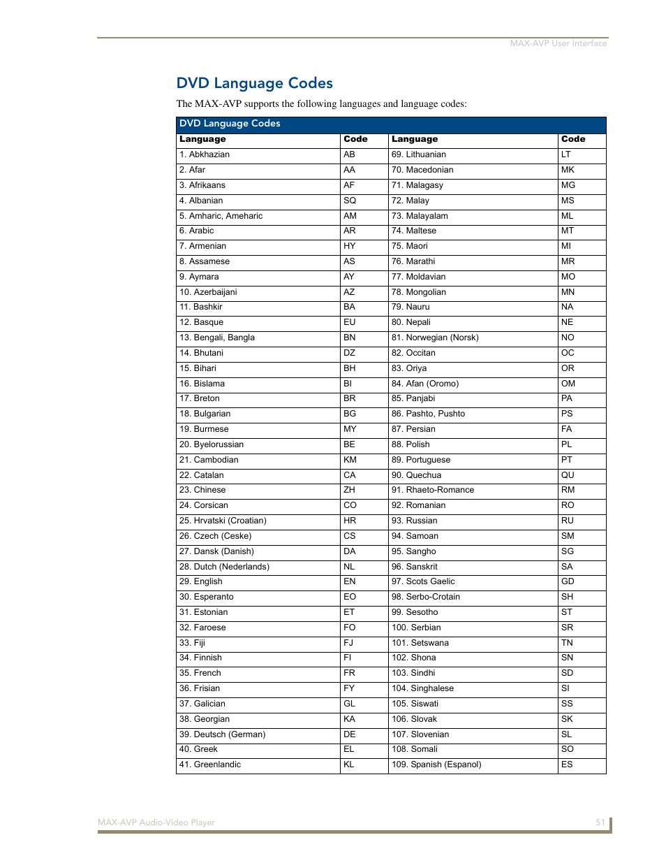 Dvd language codes | AMX MAX-AVP User Manual | Page 57 / 60