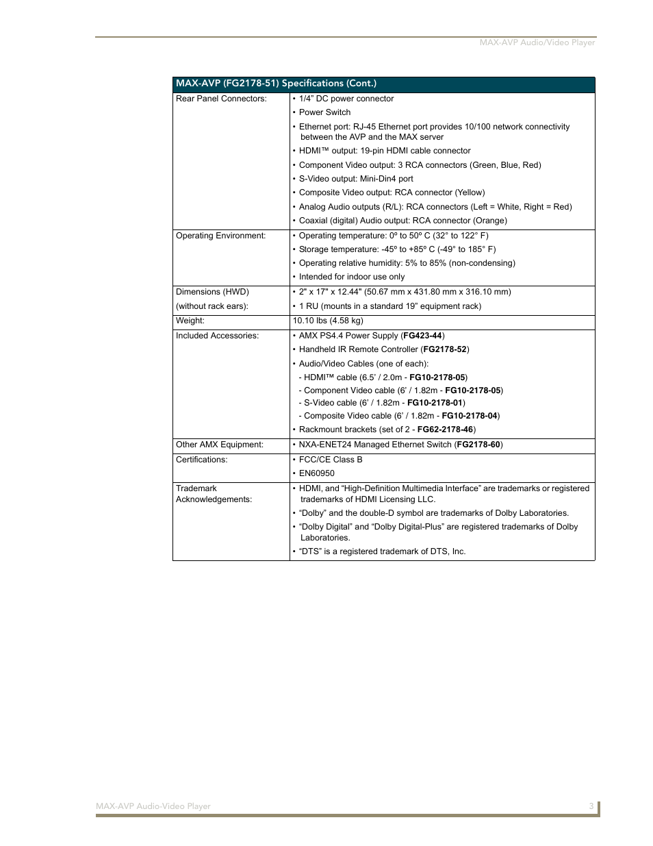 AMX MAX-AVP User Manual | Page 9 / 60