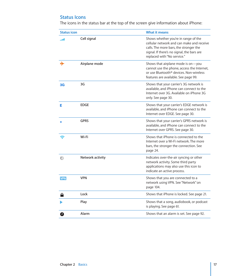 Status icons | Apple iPhone/iPhone 3G (User manual) User Manual | Page 17 / 154