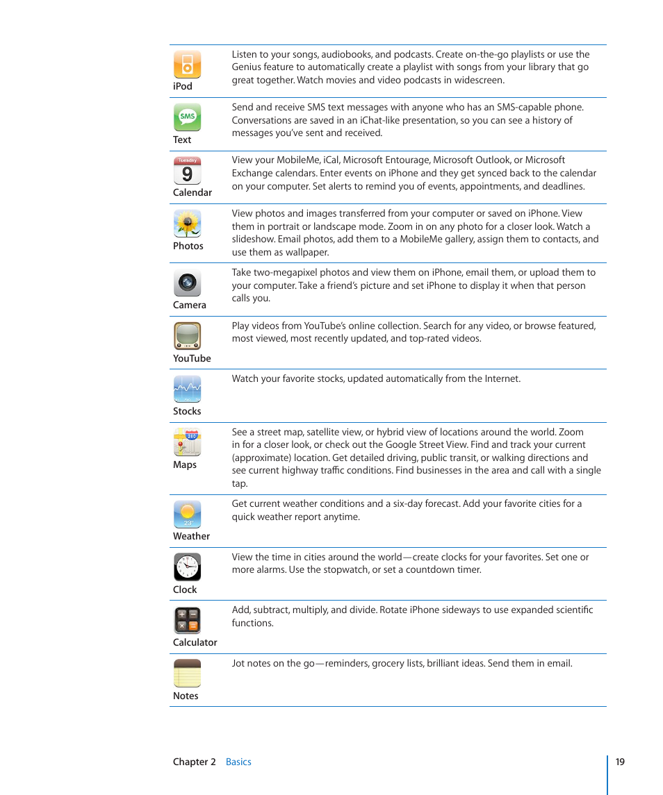 Apple iPhone/iPhone 3G (User manual) User Manual | Page 19 / 154