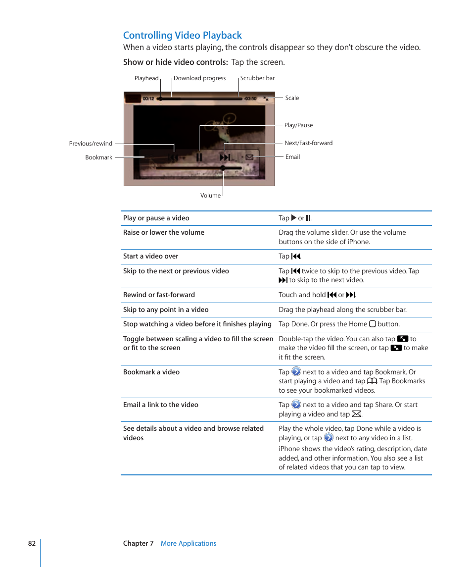 Controlling video playback | Apple iPhone/iPhone 3G (User manual) User Manual | Page 82 / 154