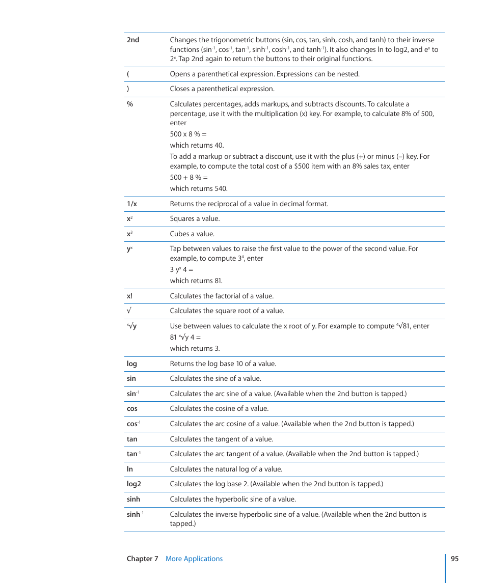 Apple iPhone/iPhone 3G (User manual) User Manual | Page 95 / 154