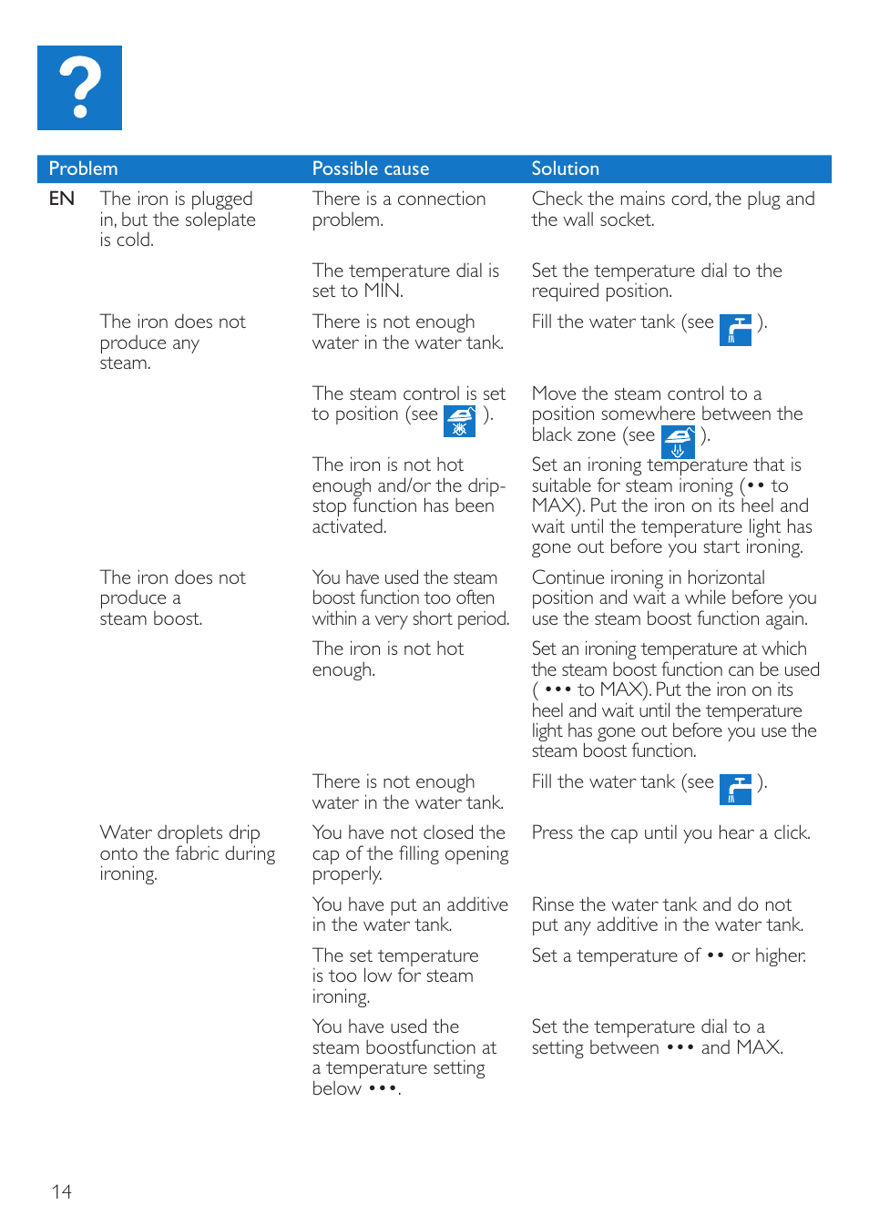 Philips Fer vapeur User Manual | Page 14 / 32