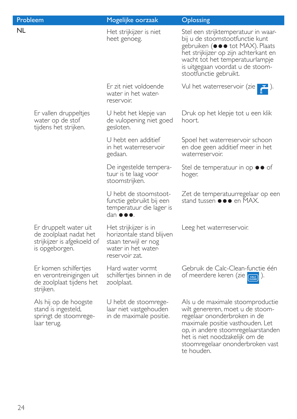 Philips Fer vapeur User Manual | Page 24 / 32