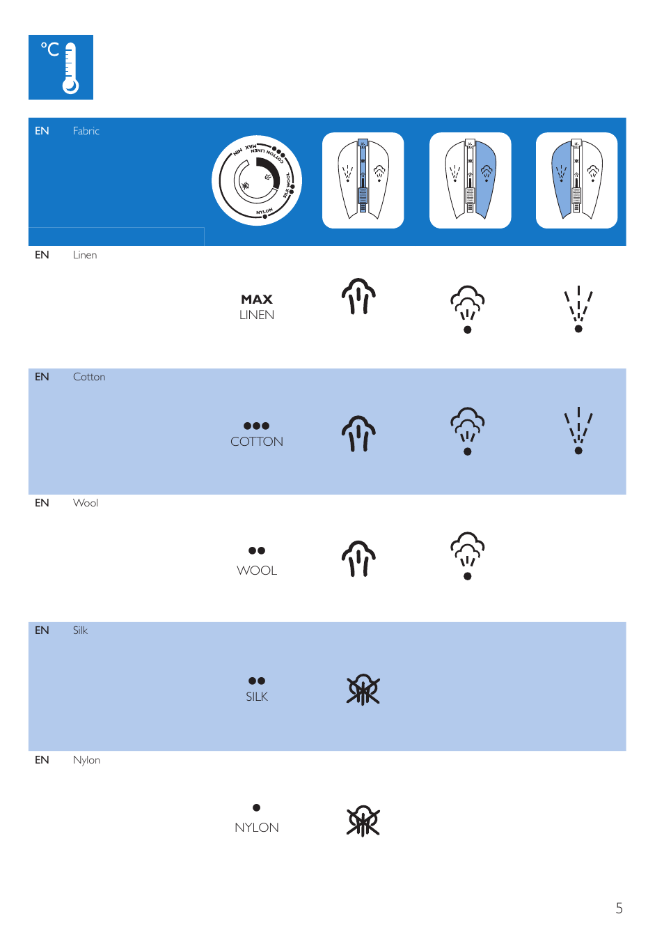 Philips Fer vapeur User Manual | Page 5 / 32