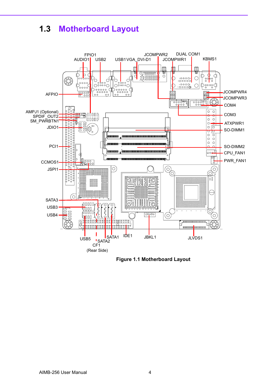 3 motherboard layout, Figure 1.1 motherboard layout, Motherboard layout | Advantech AIMB-256 User Manual | Page 10 / 86