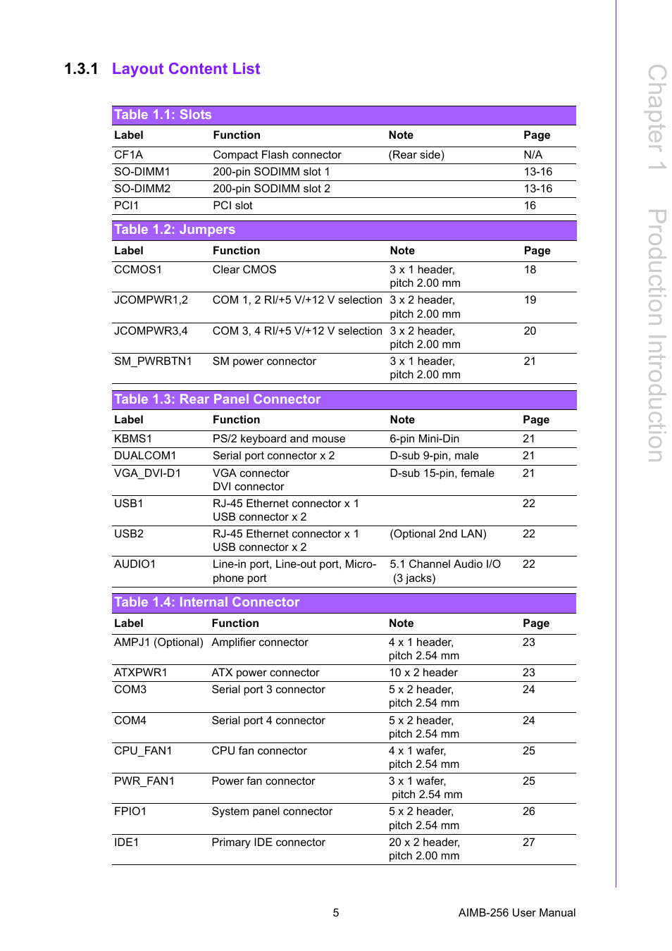 1 layout content list, Table 1.1: slots, Table 1.2: jumpers | Table 1.3: rear panel connector, Table 1.4: internal connector, Chapter 1 p roduction introduction | Advantech AIMB-256 User Manual | Page 11 / 86