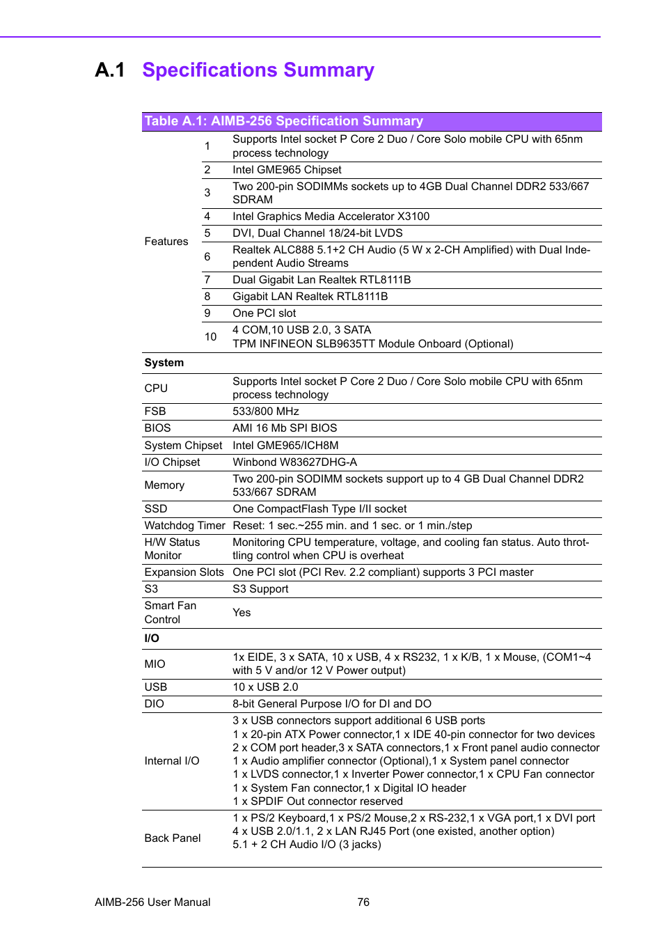 A.1 specifications summary, Table a.1: aimb-256 specification summary, Specifications summary | Advantech AIMB-256 User Manual | Page 82 / 86