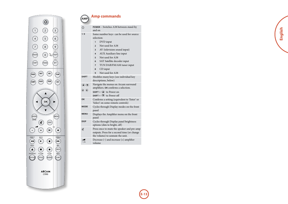 English, Amp commands | Arcam P38 User Manual | Page 13 / 18