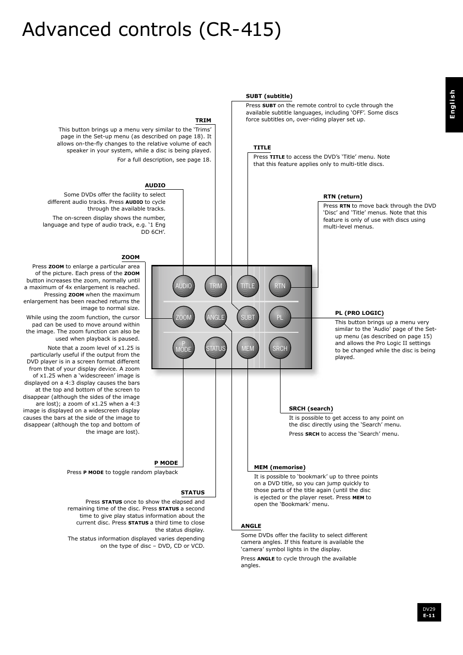 Advanced controls (cr-415) | Arcam DV29 User Manual | Page 11 / 42