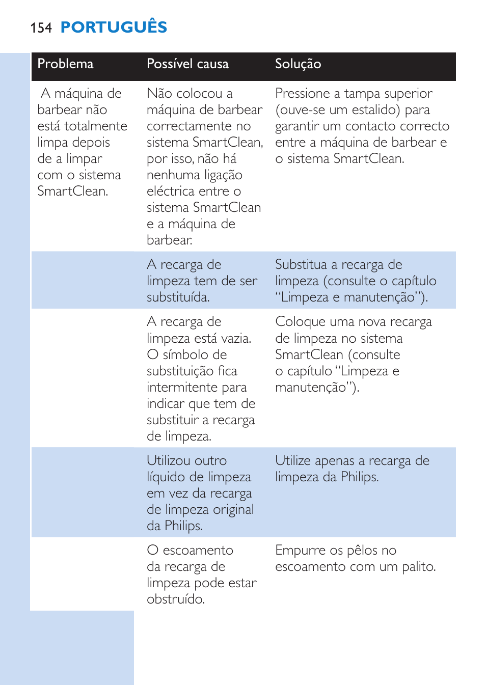 Philips SHAVER Series 9000 Rasoir électrique rasage à sec ou sous l'eau User Manual | Page 154 / 216