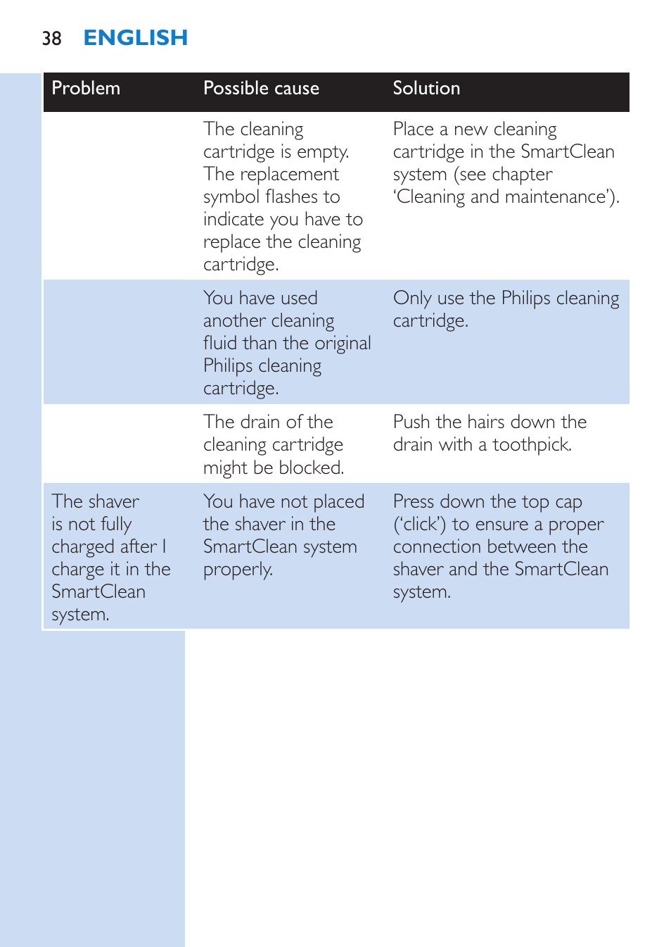 Philips SHAVER Series 9000 Rasoir électrique rasage à sec ou sous l'eau User Manual | Page 38 / 216