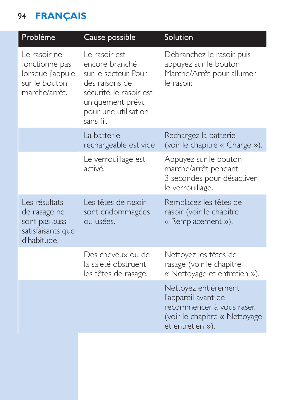 Philips SHAVER Series 9000 Rasoir électrique rasage à sec ou sous l'eau User Manual | Page 94 / 216