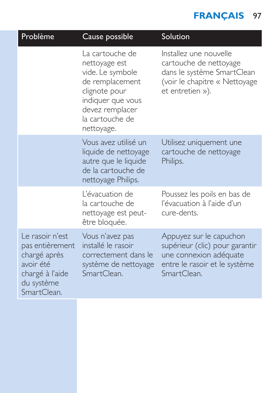 Philips SHAVER Series 9000 Rasoir électrique rasage à sec ou sous l'eau User Manual | Page 97 / 216