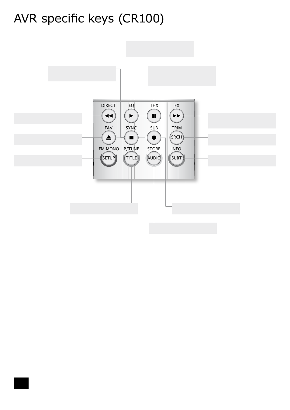 Avr specific keys (cr100) | Arcam AVR350 User Manual | Page 20 / 38
