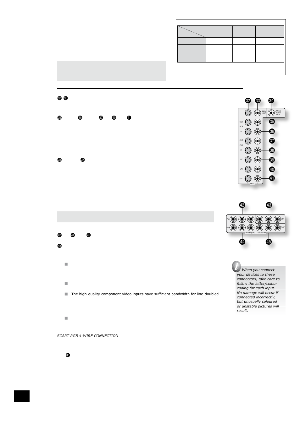 Video connections | Arcam AVR350 User Manual | Page 8 / 38