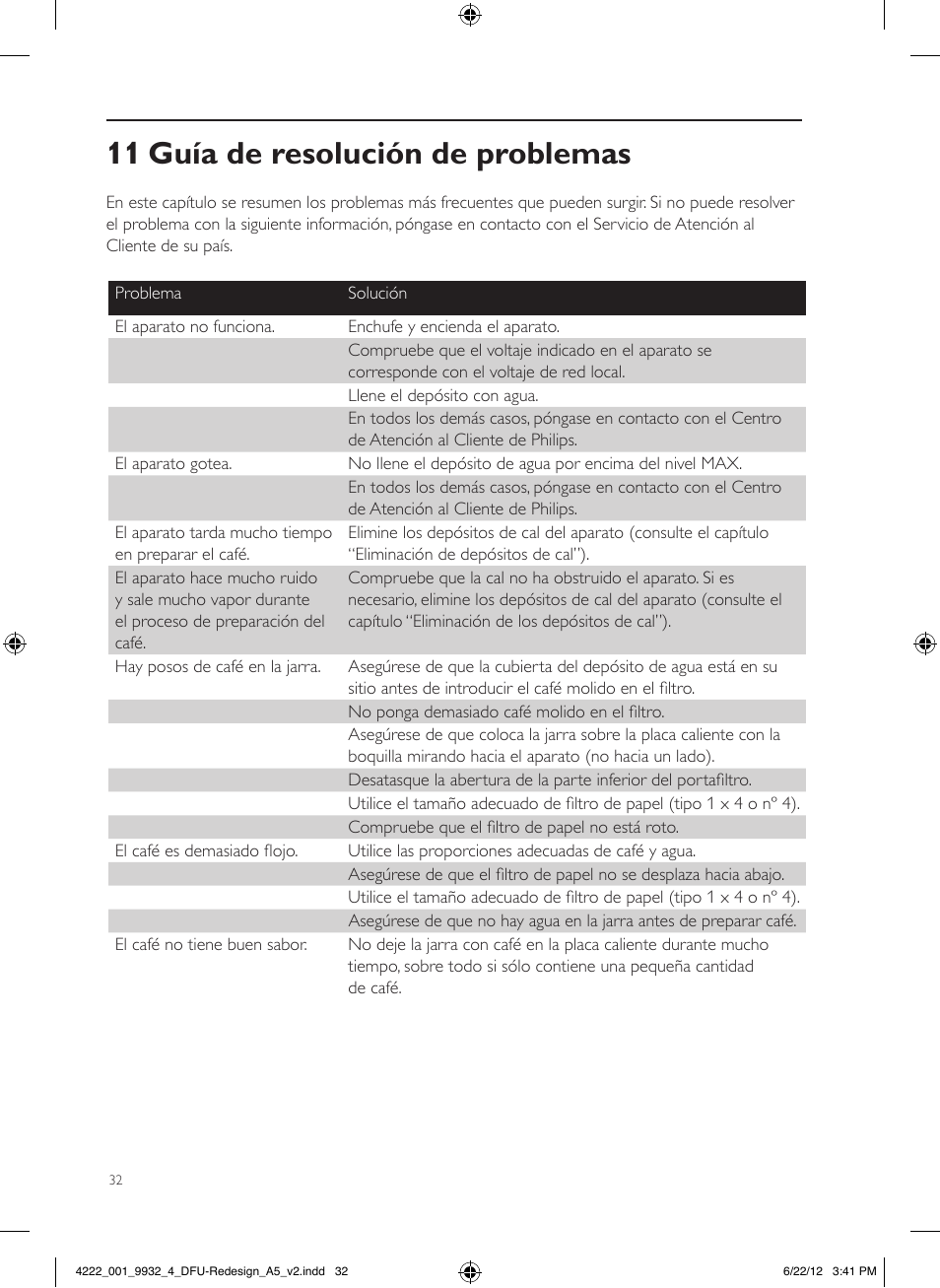 11 guía de resolución de problemas | Philips Daily Collection Cafetière User Manual | Page 32 / 88