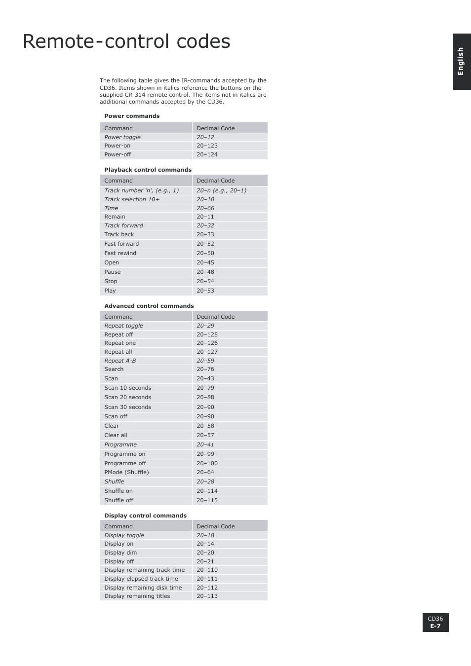 Remote-control codes, English | Arcam Compact Disc Player CD36 User Manual | Page 7 / 9