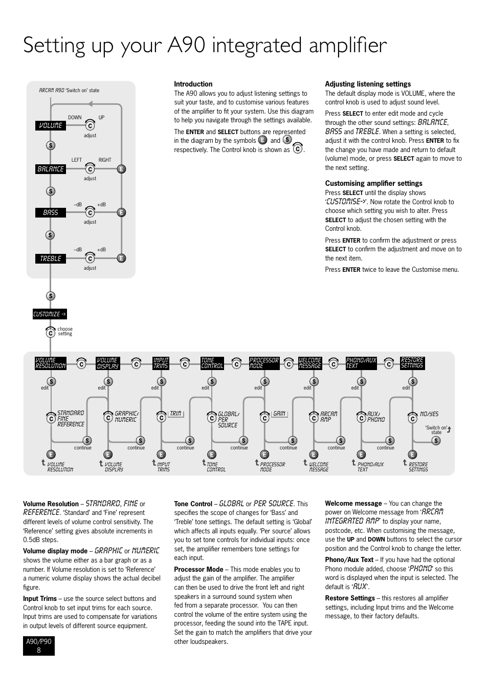 Setting up your a90 integrated amplifier | Arcam Amplifiers P90/3 User Manual | Page 8 / 15