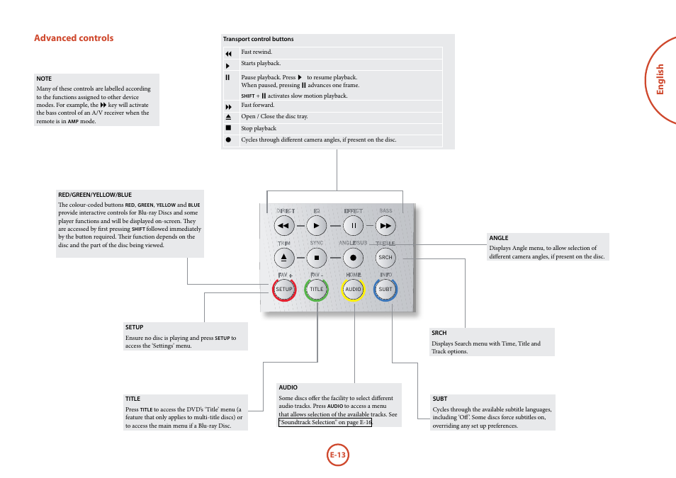 English, Advanced controls | Arcam FMJ Blue Ray Disc Player BDP100 User Manual | Page 13 / 36