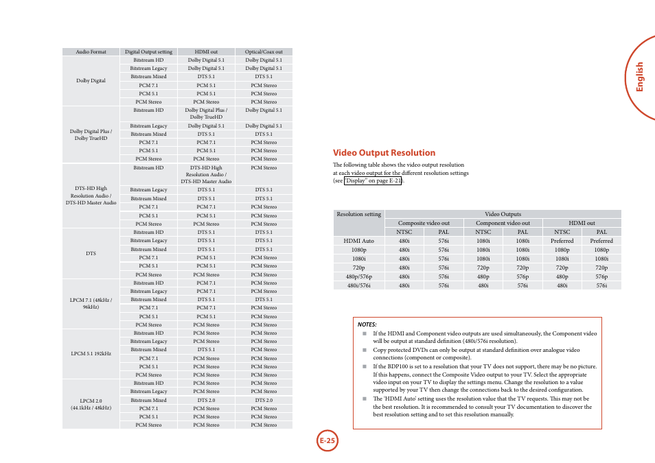 English, Video output resolution | Arcam FMJ Blue Ray Disc Player BDP100 User Manual | Page 25 / 36