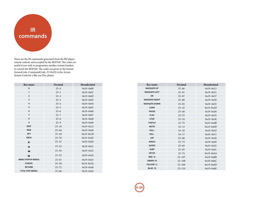 Ir commands | Arcam FMJ Blue Ray Disc Player BDP100 User Manual | Page 30 / 36