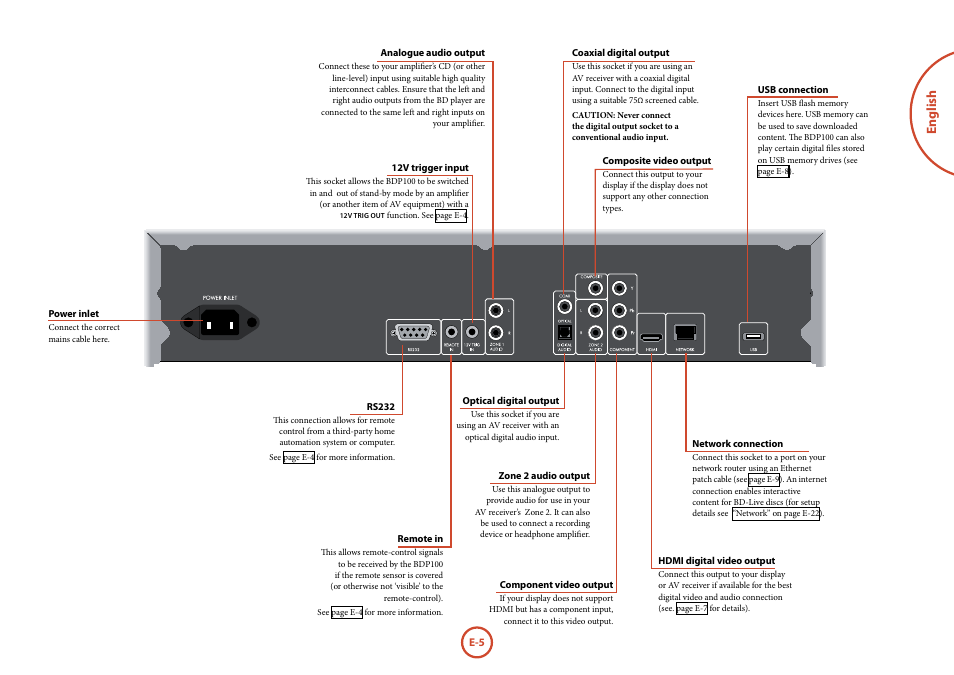 English | Arcam FMJ Blue Ray Disc Player BDP100 User Manual | Page 5 / 36