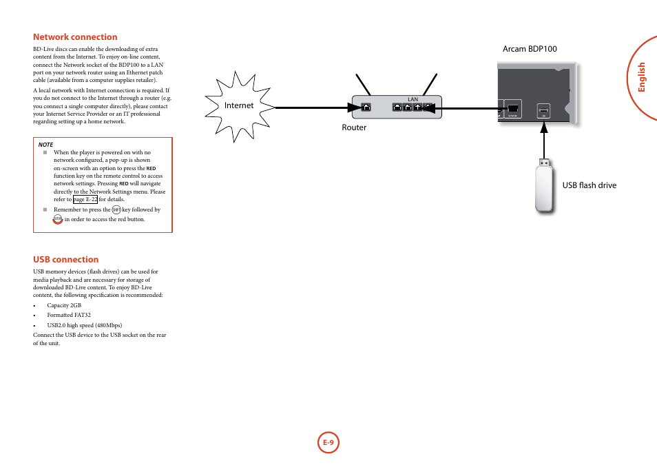 English network connection, Usb connection | Arcam FMJ Blue Ray Disc Player BDP100 User Manual | Page 9 / 36