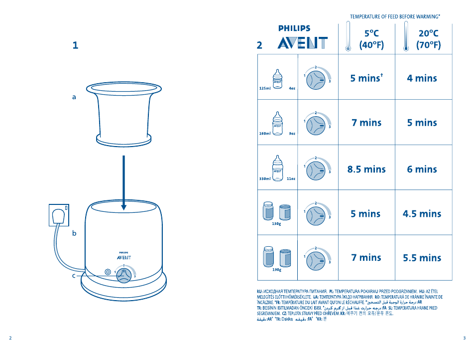 Outlined non-outlined, Non-outlined, 5 mins | Philips AVENT Kit solutions biberon User Manual | Page 2 / 16