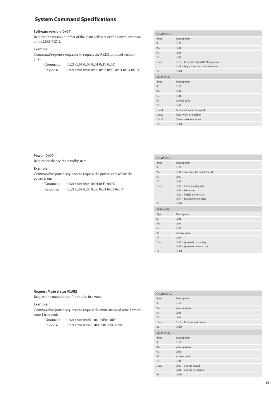 System command specifications | Arcam MULTI ZONE POWER AMPLIFIER MZ8 User Manual | Page 15 / 18