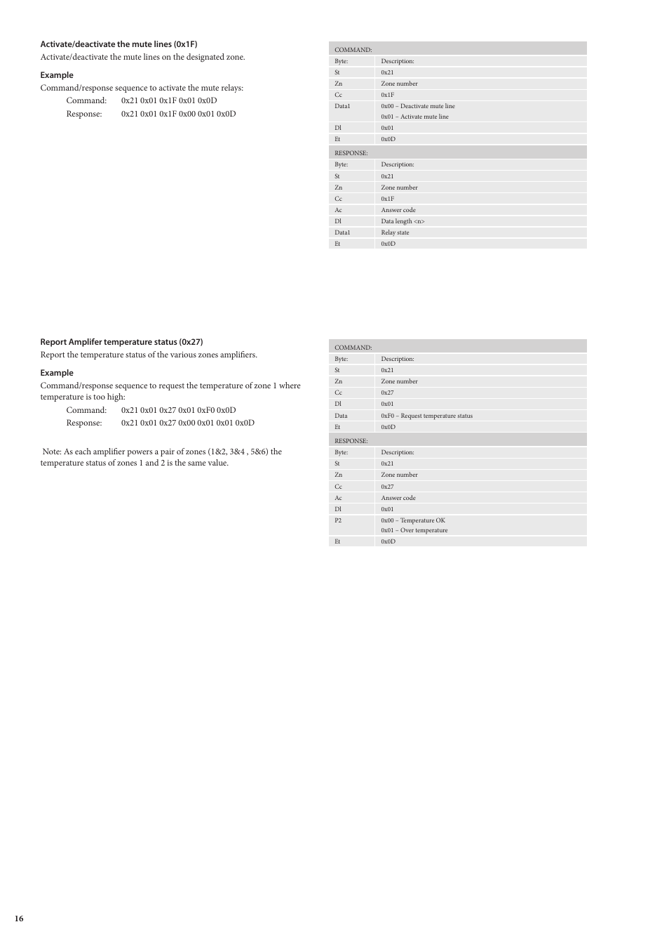 Arcam MULTI ZONE POWER AMPLIFIER MZ8 User Manual | Page 16 / 18