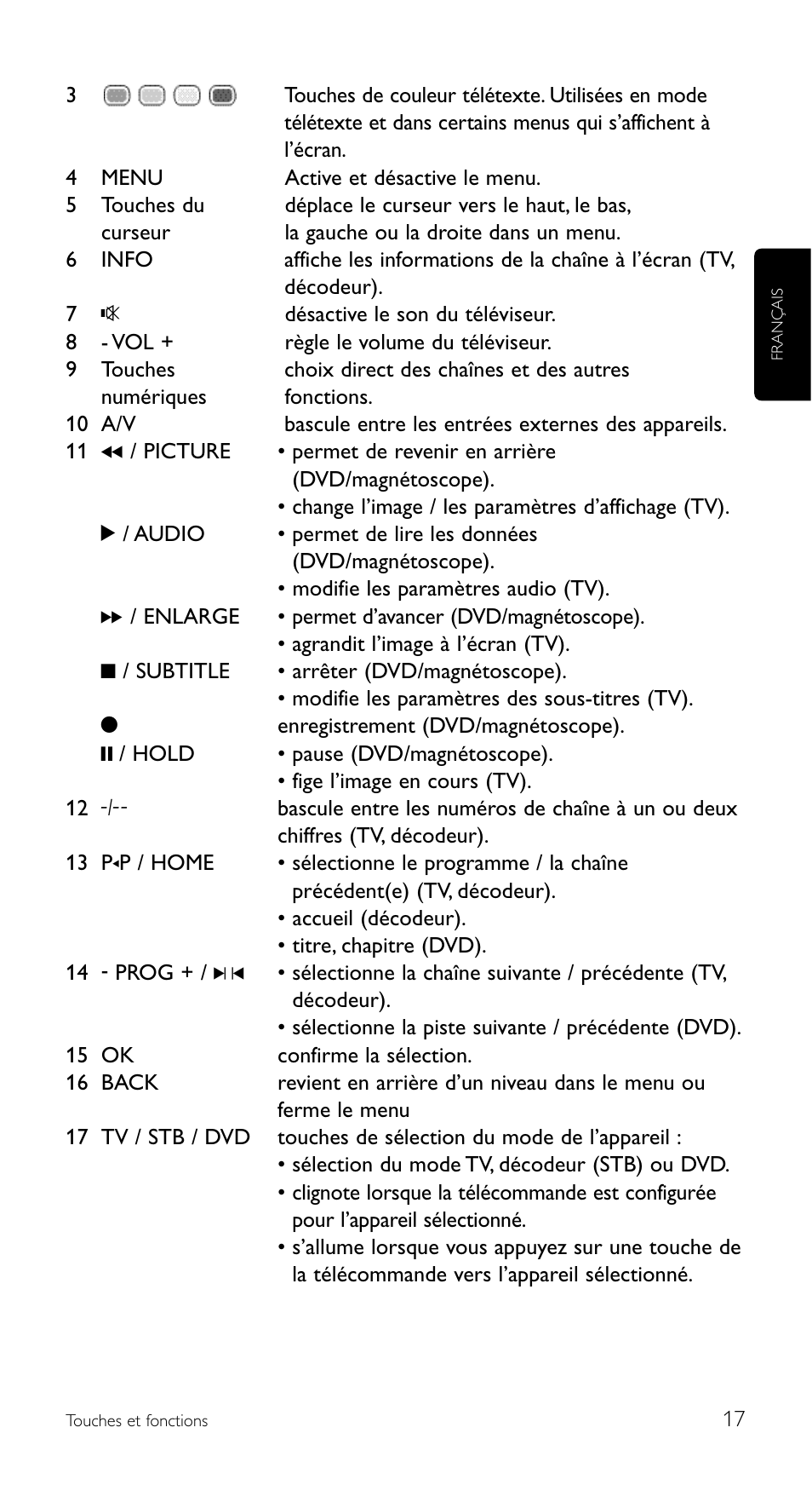 Philips Télécommande universelle User Manual | Page 17 / 100