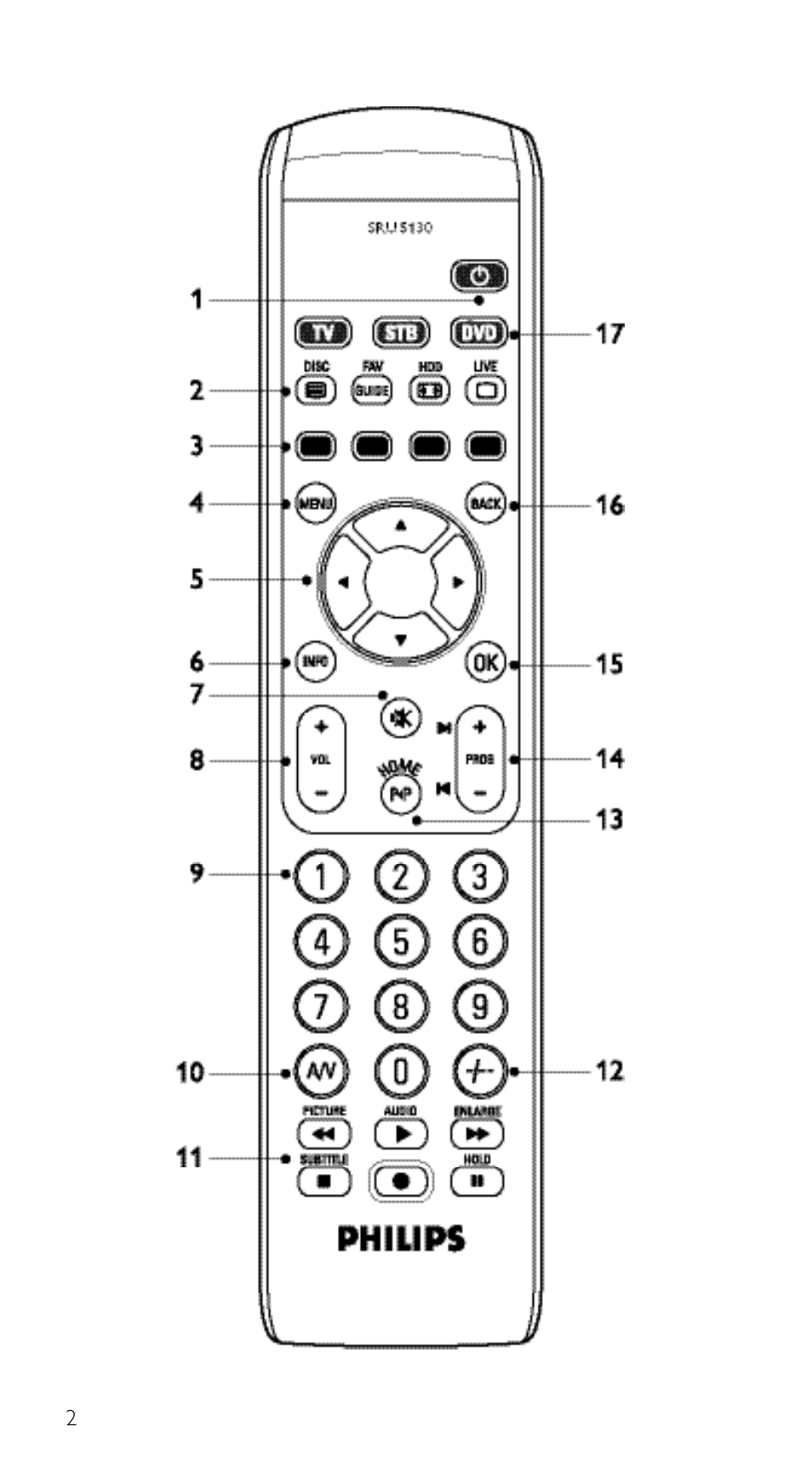 Philips Télécommande universelle User Manual | Page 2 / 100