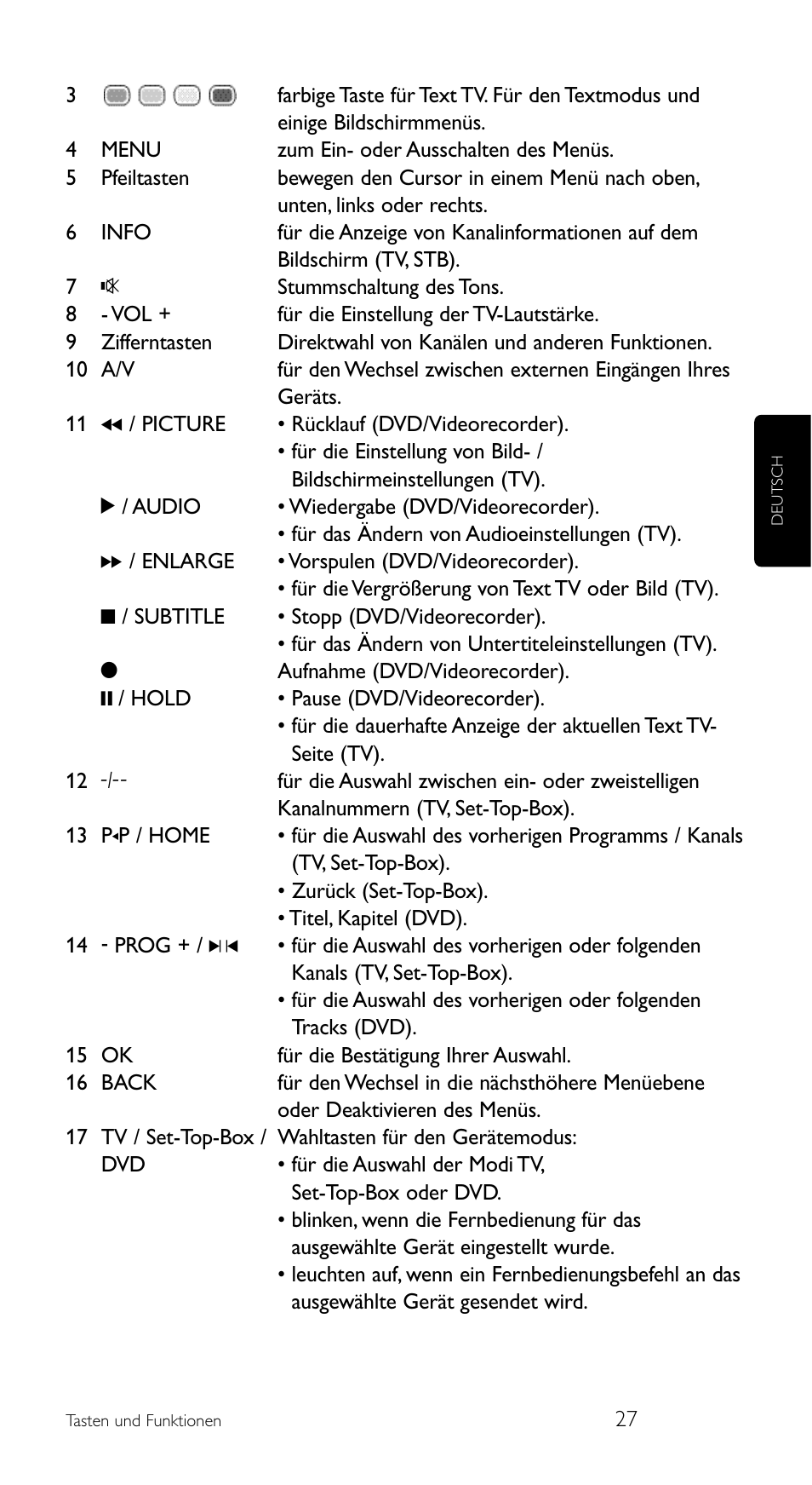 Philips Télécommande universelle User Manual | Page 27 / 100